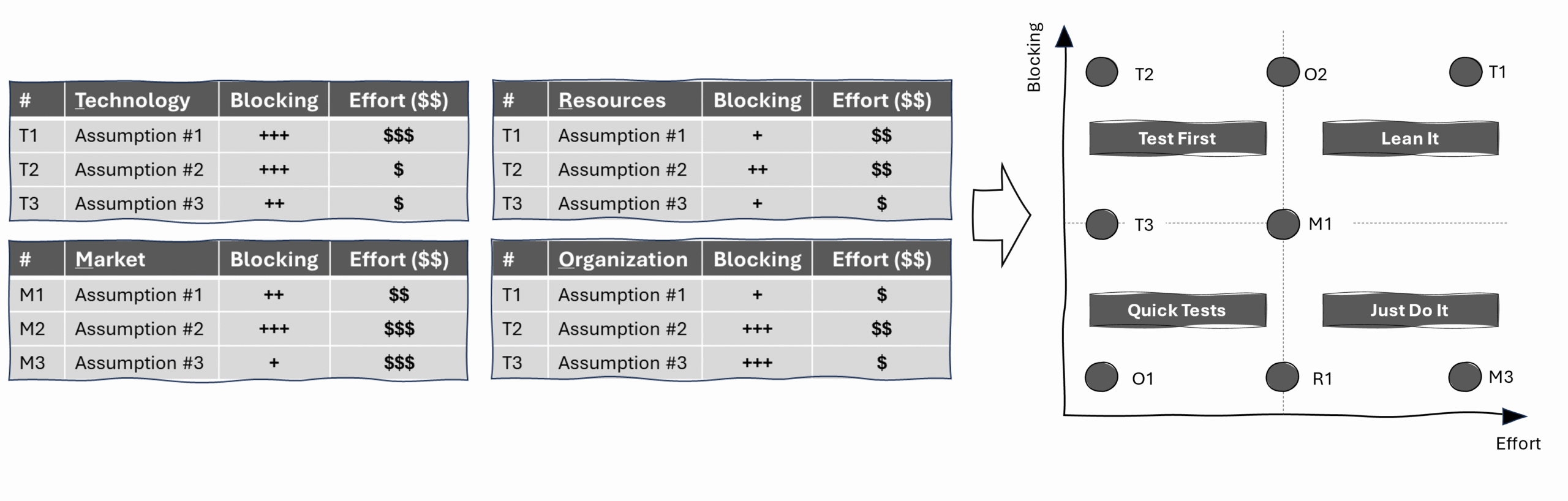Assumption matrix image2