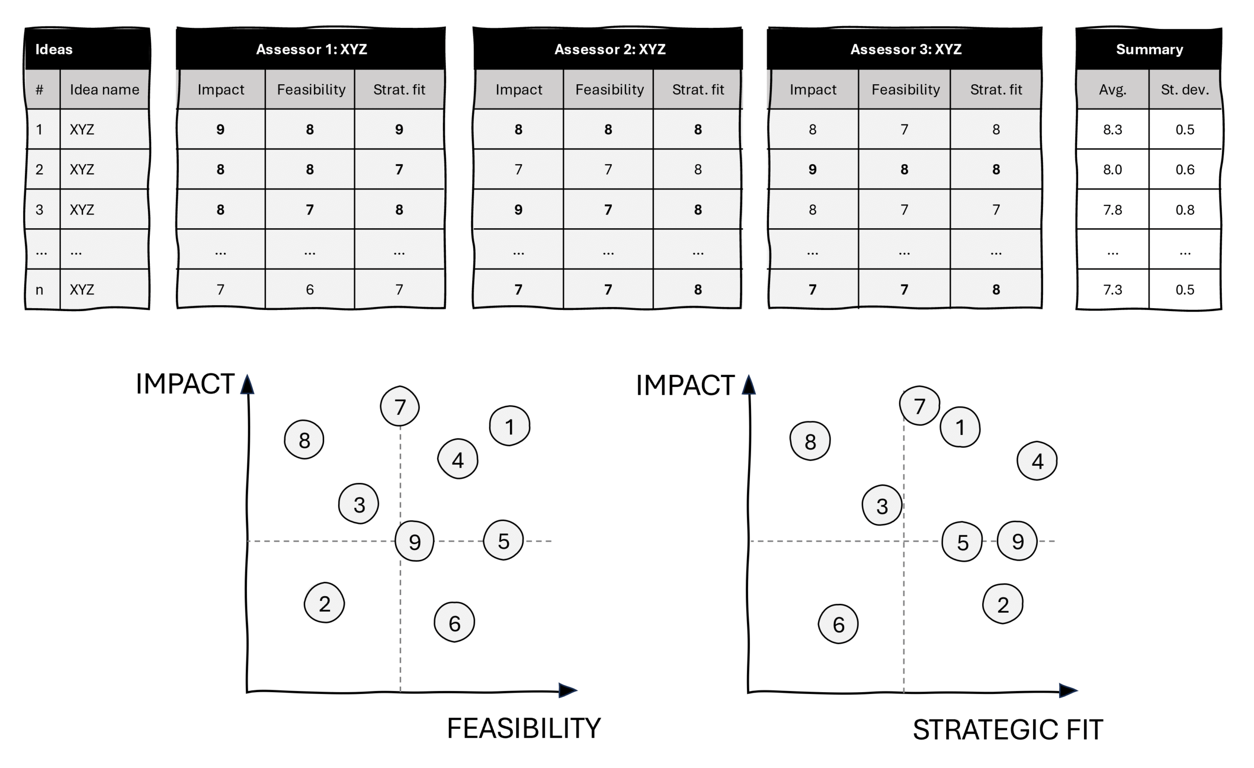 Impact Feasibility Strategic Fit image3