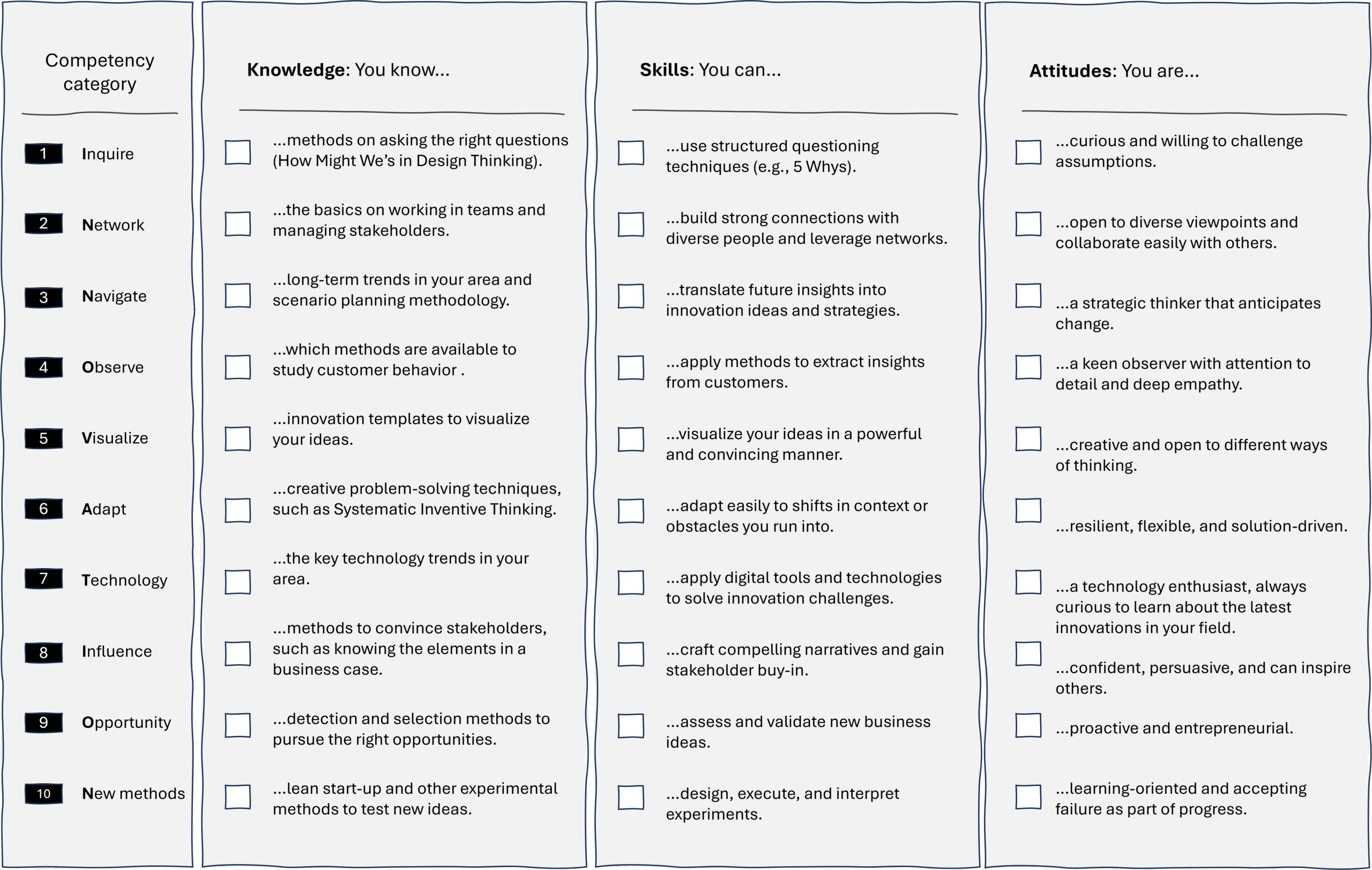 Innovation Competencies Checklist image